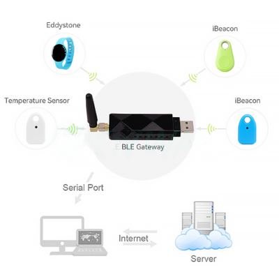 Multi-Functional Smart Home Gateway with IoT Solution – Asset Track Pro