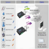 Asset Track Pro LoRa WAN Wireless Smart Controller Data Logger