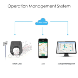 Optical Time Domain with Automatic Test Mode - Asset Track Pro