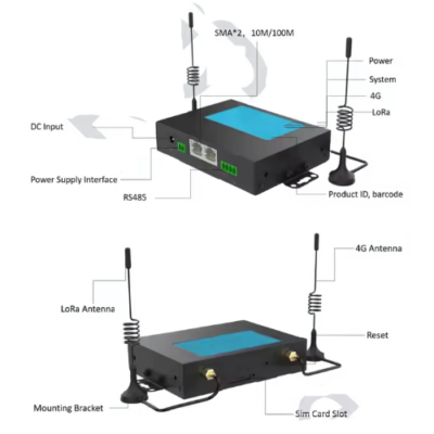 LoRaWAN Gateway with LoRa Ethernet and Low Power for IoT Systems - Asset Track Pro