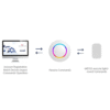 NRF 52 Series Beacon with Tamper Alarm, 2-Year Battery Life, and 150m Range - Asset Track Pro