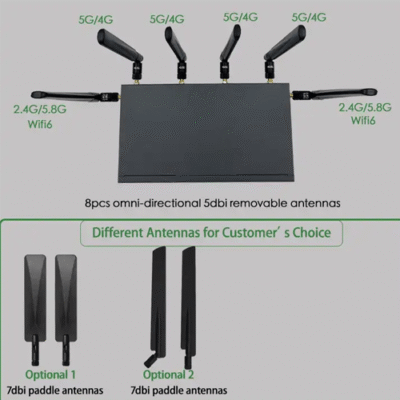 Dual-Core Multi-SIM 4G/5G Cellular Modem with Wi-Fi 6 and POE - Asset Track Pro
