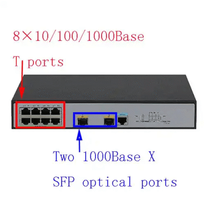 Asset Track Pro Ethernet Switch