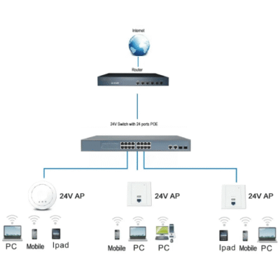 Asset Track Pro 16 Port Fast Ethernet 100Mbps Switch