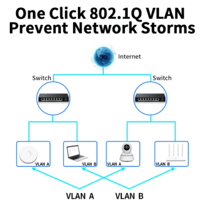 Asset Track Pro Light Network Management Ethernet Switch