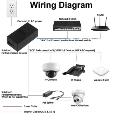 Asset Track Pro Wireless Ethernet PoE Injector