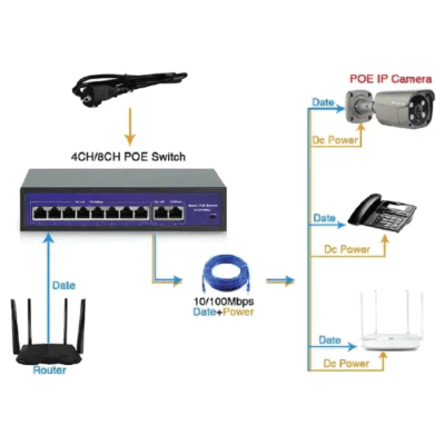 Asset Track Pro POE Switch for IP Cameras