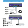 Asset Track Pro POE Switch for IP Cameras