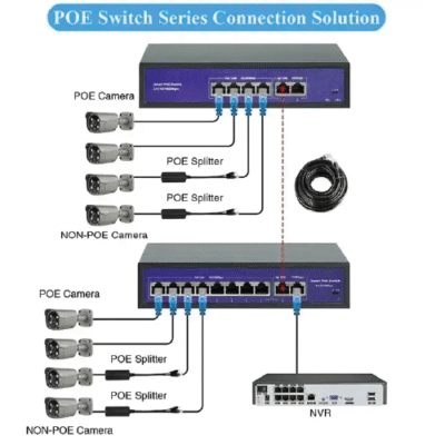 Asset Track Pro POE Switch for IP Cameras