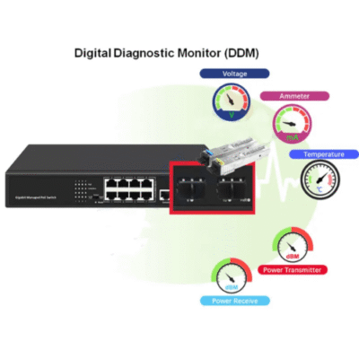 Asset Track Pro 8 Port Ethernet Switch 