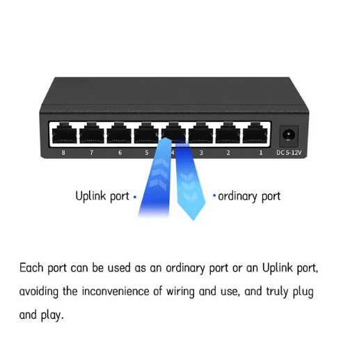 Asset Track Pro 8 ports switch - Image 3
