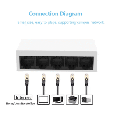 Asset Track Pro RJ 45 Ports Internet Plastic Ethernet Switch