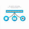Asset Track Pro Connect Master