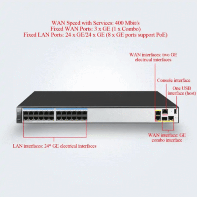 High-Speed Enterprise Router with 400 Mbit/s WAN & 512 MB RAM - Asset Track Pro