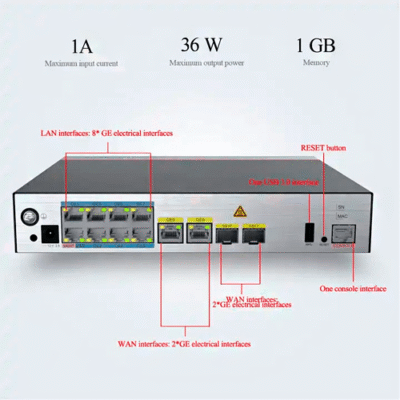 VOIP Enterprise Router with 1 Gbps Forwarding & 800 Mbps IPsec - Asset Track Pro