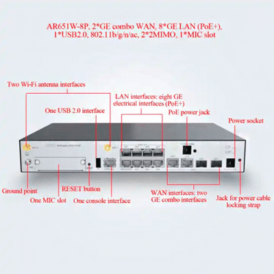 ATPEWIFI-157-1-2.png 1Gbps Secure Gateway with Dual-Band Wi-Fi and 8-Port GE Flexibility - Asset Track Pro