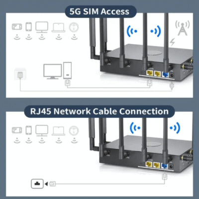 Custom Portable Smart Home Wi-Fi with 5G & Wi-Fi 6 Technology - Asset Track Pro