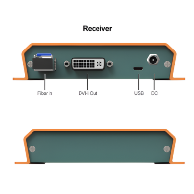 Asset Track Pro Fiber Optic DVI Converter