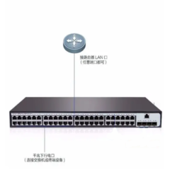 Asset Track Pro Gigabit Optical Fiber Ports Layer