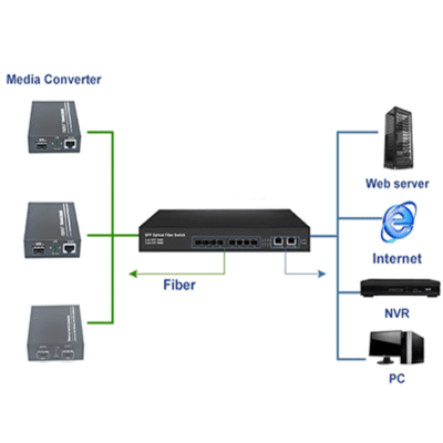 Asset Track Pro Gigabit Fiber Switch Converter