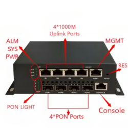 Asset Track Pro Fiber Optic Receiver
