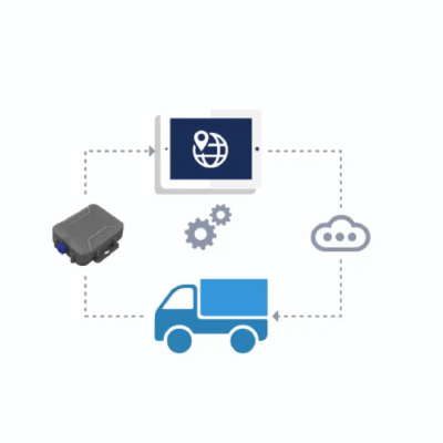 Rugged GNSS IoT Tracker with IP68 & Bluetooth Range 100m - Asset Track Pro