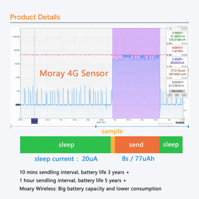 Multi-Connectivity Pressure Sensor with OLED Display & IP67 – Asset Track Pro