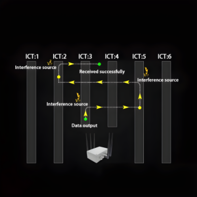 ATPLHR-195-3.png Asset Track Pro LoRa Module Bridge
