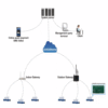 Asset Track Pro LoRa WAN Module Indoor WIFI