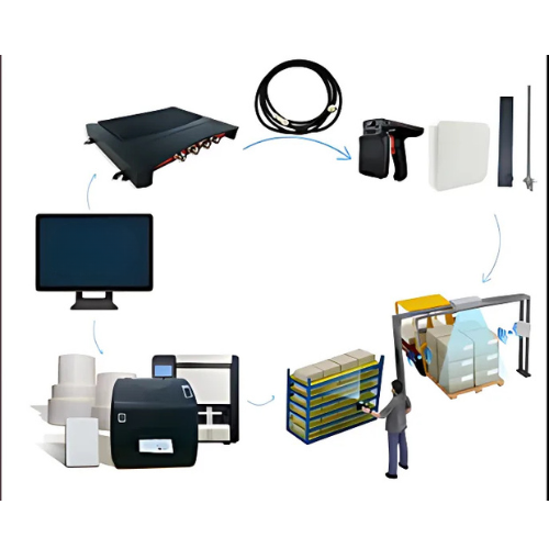 Long Range UHF RFID Gate Door Access Reader System - Asset Track Pro