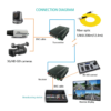 Asset Track Pro Optical Fiber Media Converter