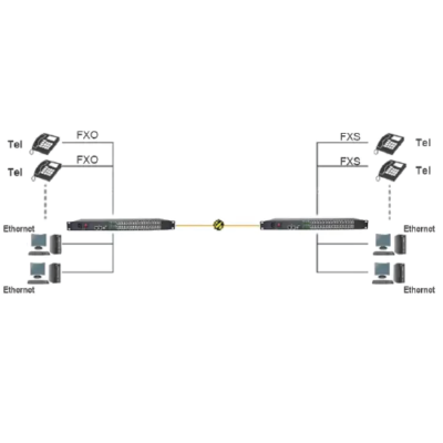 Asset Track Pro Fiber Media Converter