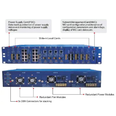 ATPMMC-119-05.png Asset Track Pro Managed Ethernet Fiber Media Converter