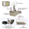 Radar Ultrasonic Flowmeter with NB IoT 4G Wireless Sensor - Asset Track Pro