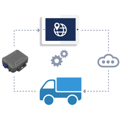 Outdoor Mobile LTE Gateway Based on Bluetooth Tech IP68 Rating - Asset Track Pro