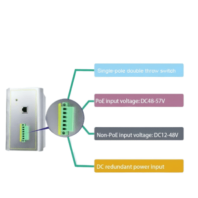 Asset Track Pro Industrial POE