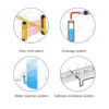 Digital Laser Sensor, DC 10-30V, 5-Digit Display, IP 65, 1mm Resolution - Asset Track Pro
