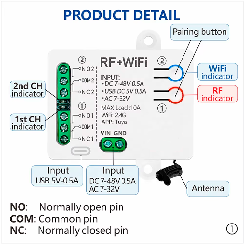 High Dynamic Range OTDR for FTTx WAN Applications – Asset Track Pro