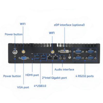 Embedded Desktop Computer with 32GB Memory, and Quad Gigabit Ethernet -Asset Track Pro