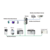 Multi-Port Modbus Serial to EtherNet/IP Industrial Gateway  - Asset Track Pro