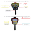 Laser Speed Measurement, 47.24 in Range, Class 1 Safety, 3.5 in Display - Asset Track Pro