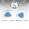ATPMPS-105-1-1.png IoT Commercial People Counting Occupancy Radar Motion Sensor - Asset Track Pro