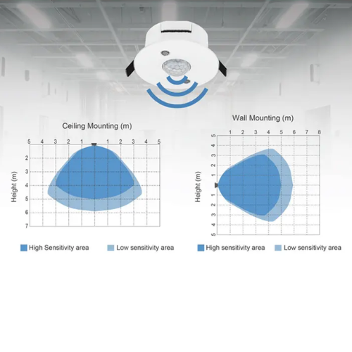 IoT Commercial People Counting Occupancy Radar Motion Sensor - Asset Track Pro